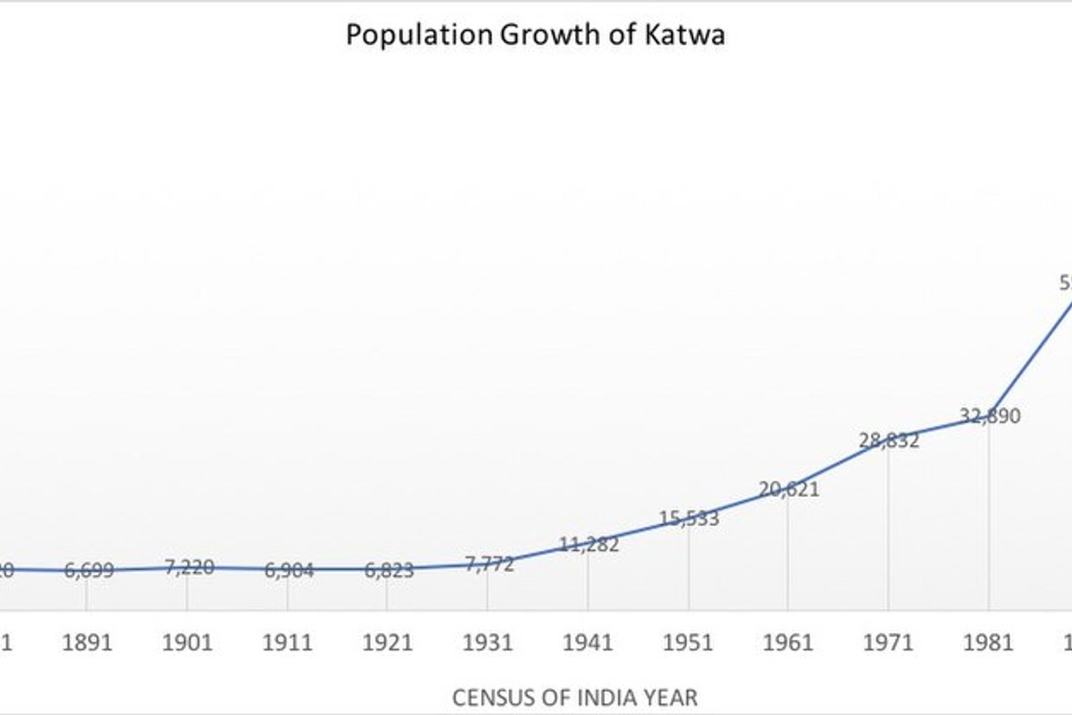 Katwa Travel Guide: Things to Do, How to Reach, Best Time to Visit hero image